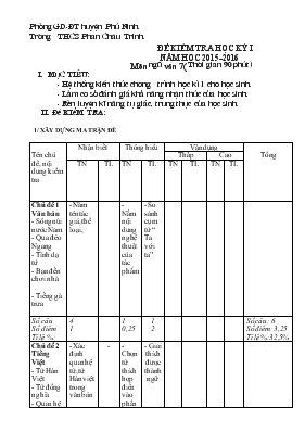 Đề kiểm tra học kỳ I - Năm học 2015 - 2016 - Trường THCS Phan Châu Trinh